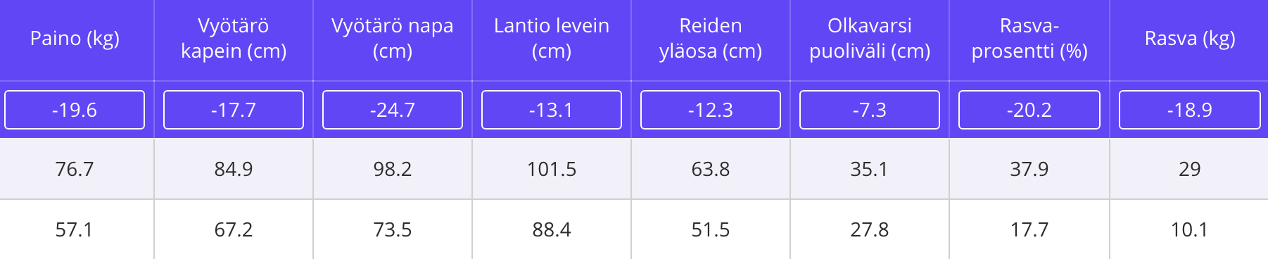 kokemuksia kuntokompassi