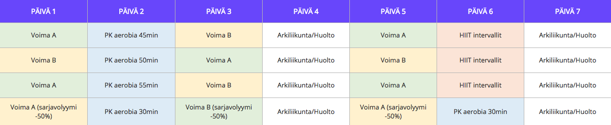 kiinteytys ja 3+2 malli